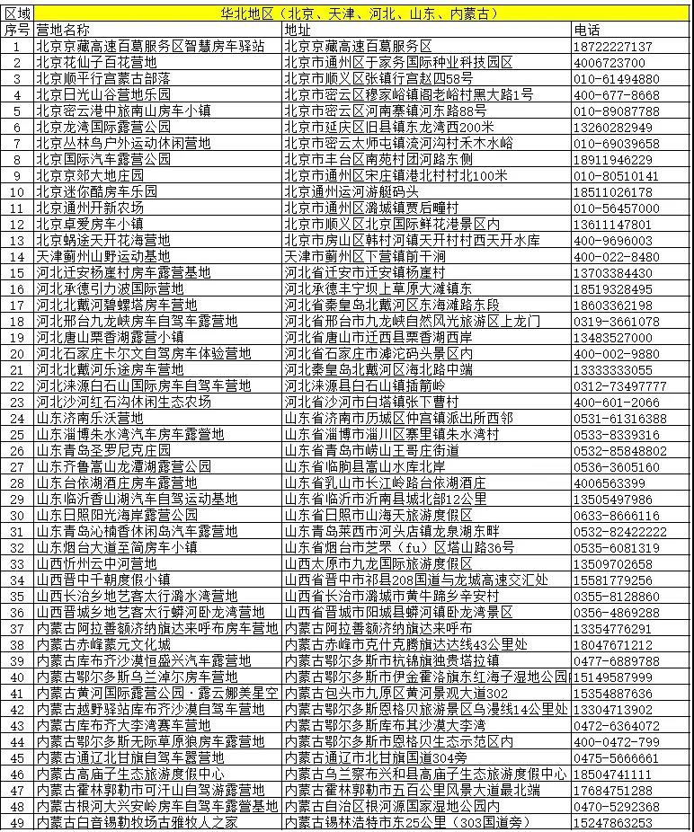 北京、天津、河北、山东、内蒙古.jpg