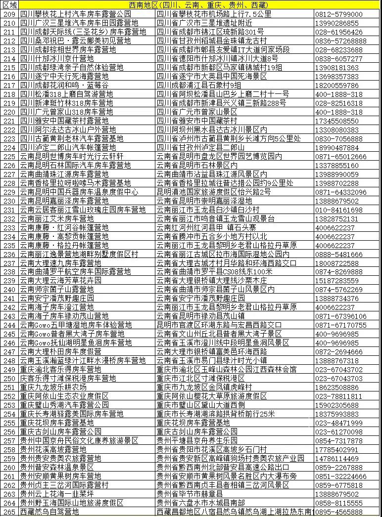 四川、云南、重庆、贵州、西藏.jpg